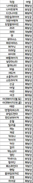 전직업 어빌 정리본 ++추가공지
