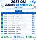 여대 수시 경쟁률 근황.jpg