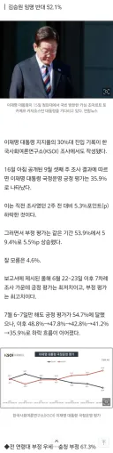 李대통령 지지율 35.9%…또 최저, 전 연령 부정 우세, 잘하는 분야 '없음' 40.6%
