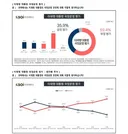 KSOI] 이재명 지지율  또 최저치 경신 35.9%