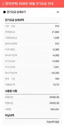 전기요금 0원 나왔습니다