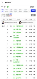 어케 월세를 3-4백씩내고 살죠?