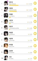 한국 드라마 어워즈 인기상 실시간 투표순위