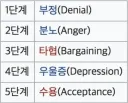 [펌]분노 5단계로 보는 뉴재명 어린이들이 현재 상황