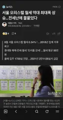 서울 오피스텔 월세 역대 최대폭 상승. 평균 95만원 전세난에 불붙였다