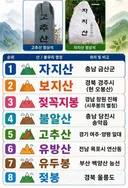 우리나라 명산 이름들