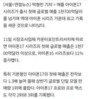 아이폰17 232조치 판매 역대 최고 ㄷ