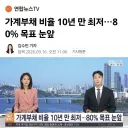 GDP 대비 가계부채 81% 2010년대 중반 이래 최저치