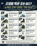 육군 군생활 빡센 난이도 TOP 10