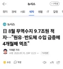 일본 8월 무역적자 9조 7천억 기록
