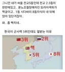 군사력 5위인데 열받는 이유