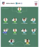 이강인 경기 팀내 평점 1위, 경기 mvp네요