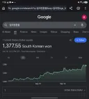 환율 1380원/1달러 가까이 올라옴