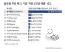 온리팬스의 위엄