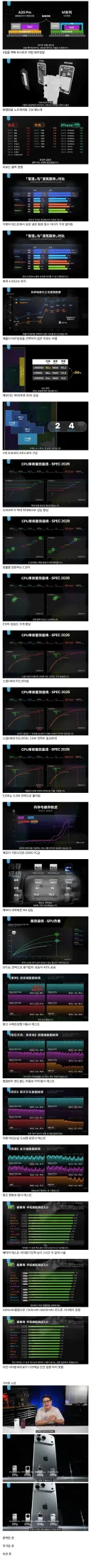 아이폰) 기커완 A20 Pro 분석