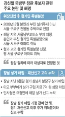 강신철 후보자 부동산 관련