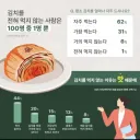 한국에서 김치를 먹지 않는 비율.jpg