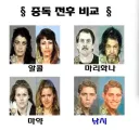 중독자 전후사진 비교