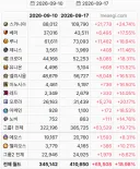 리프 끝난 기념 인구수 업데이트