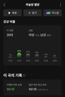 어제 글 올라와서 핫게 갔던 '현재 해체 앞두고 데뷔 이래 최초로 멜론 일간 1000위 안에 들 것 같아서 팬들 오열하고 있는 중소 여돌' 근황 ㅠㅠㅠㅠㅠㅠㅠㅠㅠㅠㅠㅠㅠㅠㅠㅠ.jpg