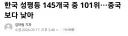 팩트체크] '성평등지구가 101위? 페미수준 ㅋㅋ"을 알아보자