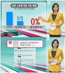 이혼이 남자 책임이라는 통계적 증거
