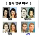중독 전후 비교