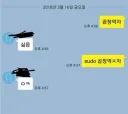 sudo 곱창 먹자