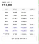 대구 34평 청약율 ㄷㄷㄷㄷ.txt