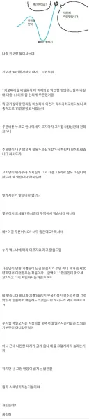 체중 합계가 200kg이 넘는 두 사람이 고기를 주문한 결과 jpg.
