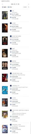 2026년 9월 17일 국내 박스오피스