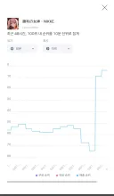 니케) 꼬라지 보니까 곧 개 돼지 취급 받을 거 같네