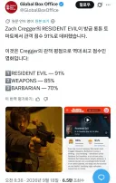 바이오하자드 신작 영화 근황