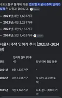 오세훈 시장시기 주택 인허가수 변화 ㄷㄷㄷ.jpg
