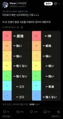 게임 성능 티어표가 항상 논란일 수 밖에 없는 이유.twit