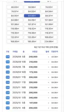 전세 물건이 없다고 누가 그래요?