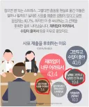 의외로 비중이 1/4를 넘는 '사표 제출을 후회하는 이유'