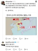 스레드 학군의 중요성txt