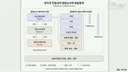 뉴스공장에서 오늘 박구용 교수님 설명을 들으니 현재의 위치가 보이네요.