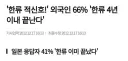 한류 적시호 외국인 66% 한류 4년 이내 끝난다