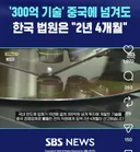 중국에 반도체 기술유출 대가 300억