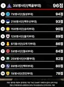 육군에서 가장 빡세다는 사단 탑10 jpg