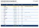 (주)박시영- 추미애캠프, 세부지출내역 전광판 8억