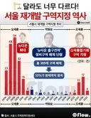 오늘 대통령이 주택 공급 안되는게 국짐 때문이라는데