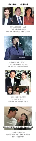 대한민국 4대 이혼 위자료