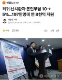 희귀·난치환자 본인부담 10→5%…197만명에 연 8천억 지원