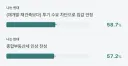 부동산 정책 삼연벙을 왜 하나 싶었는데