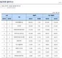 ㄹㅇ 상황 안 좋나 싶어지는 리디