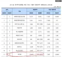 리디북스 적자 220억