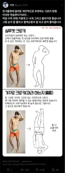 크로키 빡세게 하기